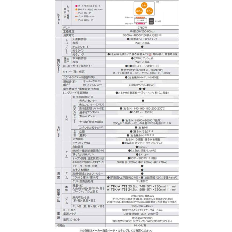 工事費込みセット Aシリーズ IHクッキングヒーター 幅60cm パナソニック KZ-A1T6S 3口IH　鉄・ステンレス対応 シルバーの画像