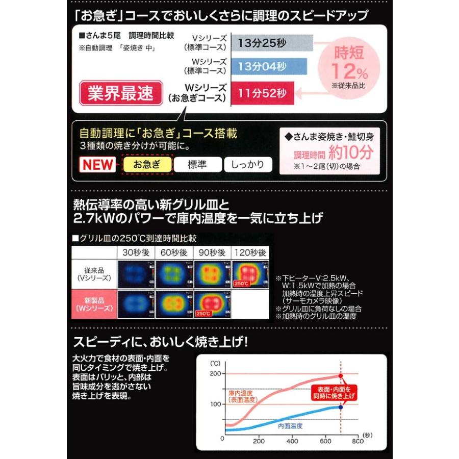 Panasonic パナソニック IHクッキングヒーター KZ-W173S W Panasonic パナソニック IHクッキングヒーター KZ-W173S W