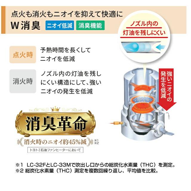 アンティークモデル ヒーター・ストーブ 木造18畳まで コンクリ24畳