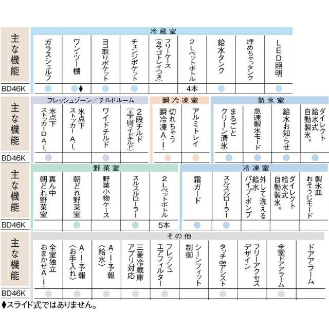 三菱 BDシリーズ 冷蔵庫 455L MR-BD46K-C 右開き グレイン 三菱 BDシリーズ 冷蔵庫 455L MR-BD46K-C 右開き グレイン