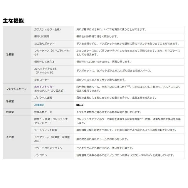 三菱（MITSUBISHI） CXシリーズ 冷蔵庫 272L MR-CX27M-W 右開き 片開き