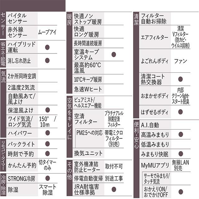 三菱（MITSUBISHI） AXVシリーズ 霧ヶ峰 ルームエアコン 冷房/暖房：10