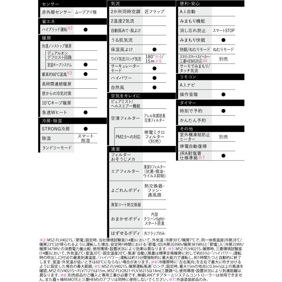 霧ヶ峰 FLシリーズ ルームエアコン 冷房/暖房：12畳程度 三菱 MSZ-FLV3621S-W デザインプレミアムモデル｜torikae-com｜07