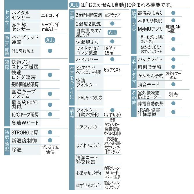 三菱（MITSUBISHI） FZシリーズ 霧ヶ峰 ルームエアコン 冷房/暖房：14