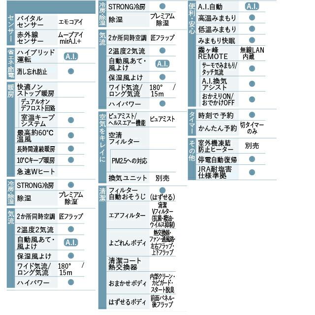 FZシリーズ　霧ヶ峰 ルームエアコン 冷房/暖房：23畳程度 三菱 MSZ-FZ7124S-W 次世代プレミアムモデル ピュアホワイト｜torikae-com｜07