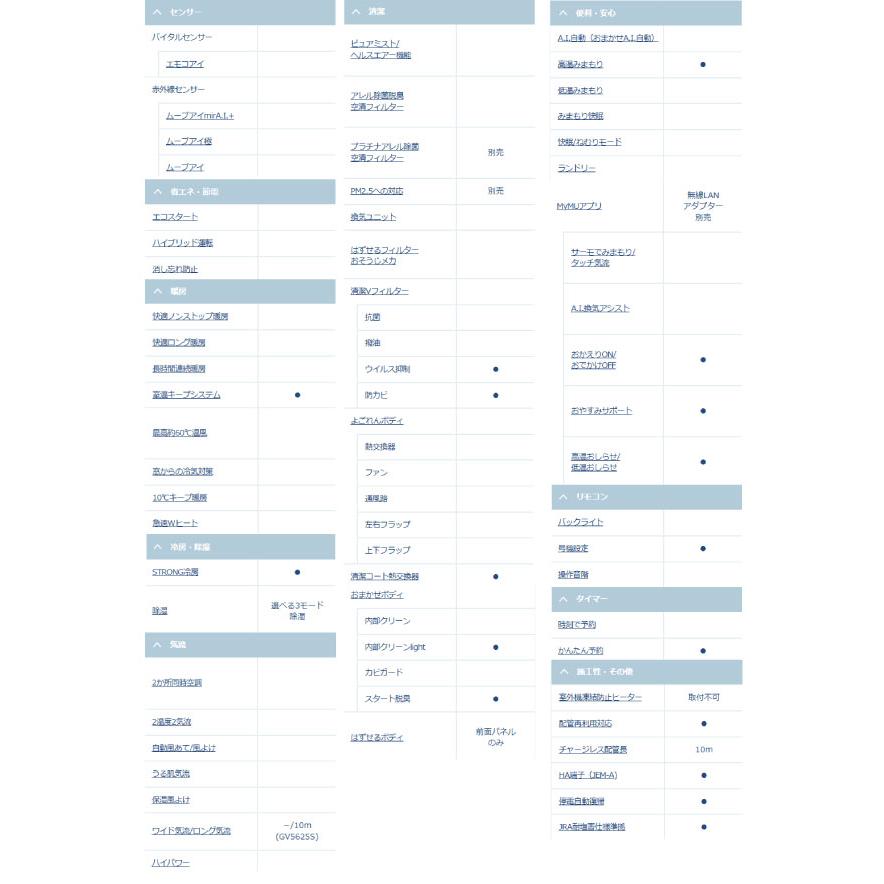 三菱 工事費込みセット 霧ヶ峰 GVシリーズ ルームエアコン 冷房