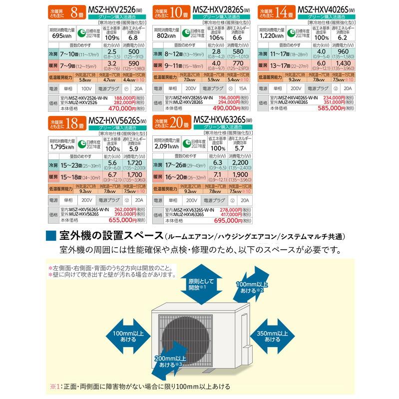 三菱（MITSUBISHI） HXVシリーズ ズバ暖 霧ヶ峰 住設モデル ルーム 