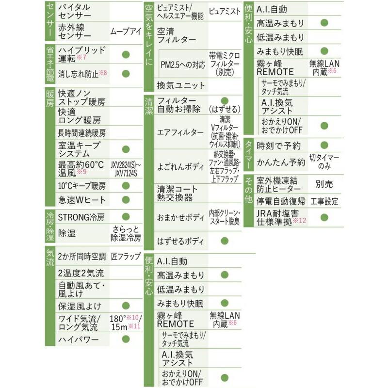 三菱 JXVシリーズ 霧ヶ峰 ルームエアコン 冷房/暖房:14畳程度 三菱 JXVシリーズ 霧ヶ峰 ルームエアコン 冷房/暖房:14畳程度