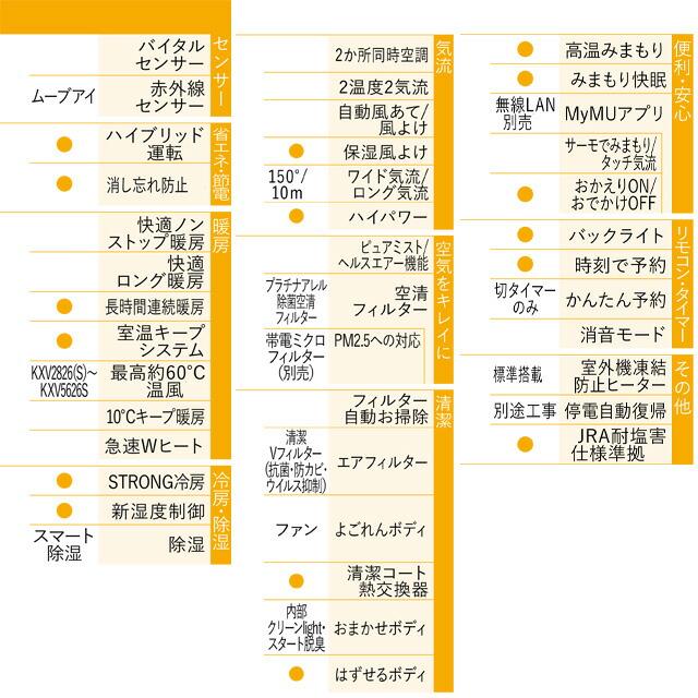 三菱　三菱住設品価格表　1991年10月　価格表 三菱（MITSUBISHI） KXVシリーズ ズバ暖 霧ヶ峰 住設モデル ルーム