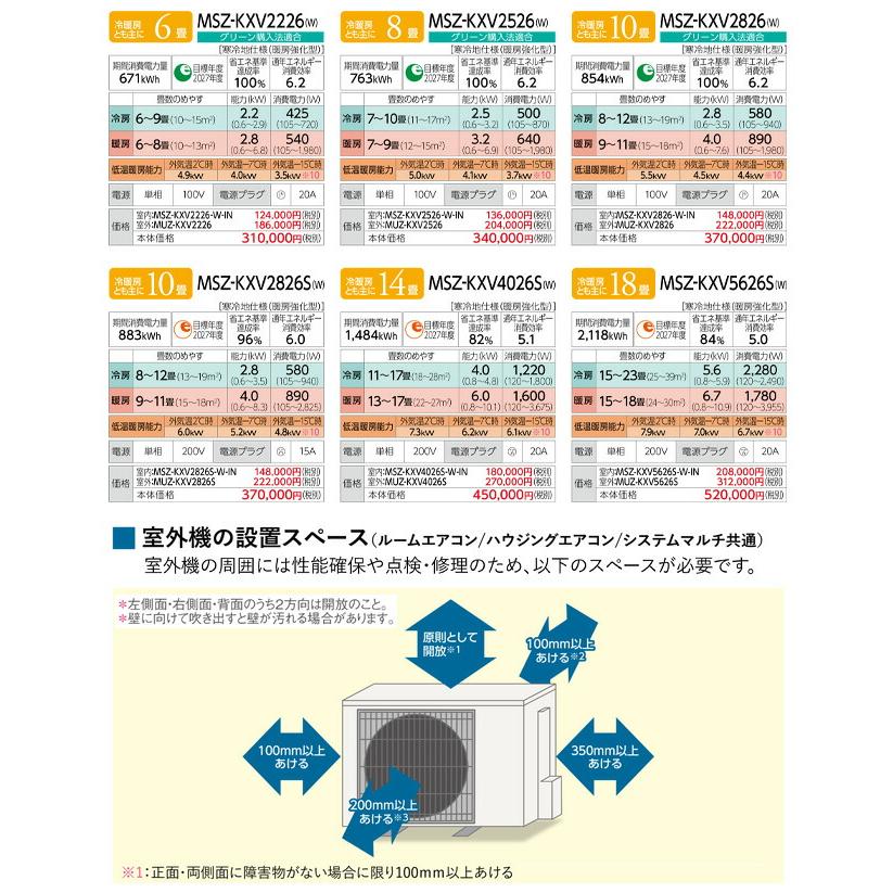 三菱（MITSUBISHI） KXVシリーズ ズバ暖 霧ヶ峰 住設モデル ルーム