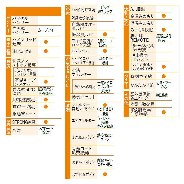 NXVシリーズ　ズバ暖 霧ヶ峰　住設モデル ルームエアコン 冷房/暖房：14畳程度 三菱 MSZ-NXV4024S-W 暖房強化コンパクトモデル ピュアホワイト｜torikae-com｜07