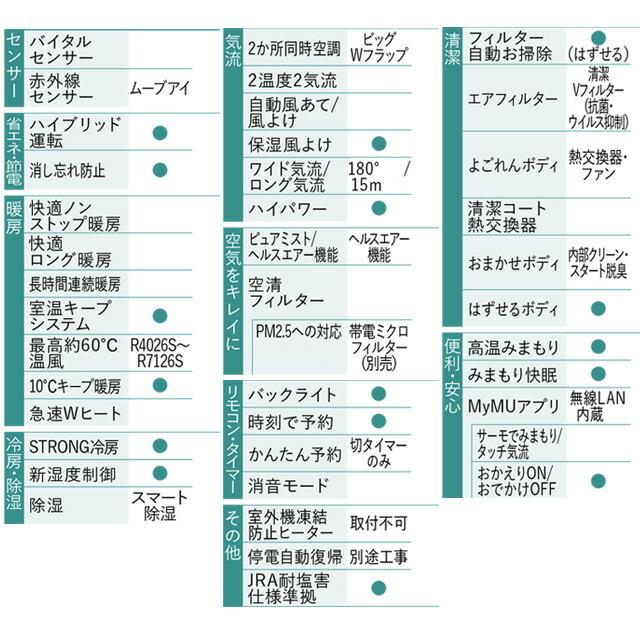 三菱（MITSUBISHI） Rシリーズ 霧ヶ峰 ルームエアコン 冷房/暖房：12畳