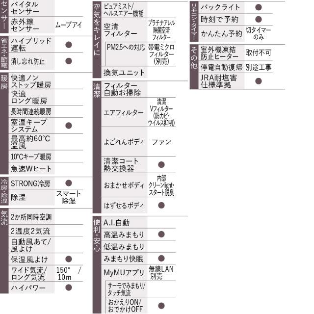 三菱 Sシリーズ 霧ヶ峰 ルームエアコン 冷房/暖房:14畳程度 MSZ 三菱 Sシリーズ 霧ヶ峰 ルームエアコン 冷房/暖房:14畳程度 MSZ