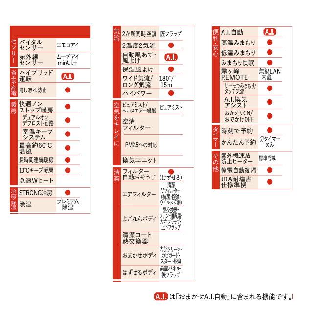 VXVシリーズ　ズバ暖 霧ヶ峰　住設モデル ルームエアコン 冷房/暖房：18畳程度 三菱 MSZ-VXV5624S-W 暖房強化次世代プレミアムモデル ピュアホワイト｜torikae-com｜07