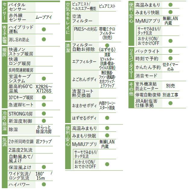 三菱（MITSUBISHI） 工事費込みセット Xシリーズ 霧ヶ峰 ルーム