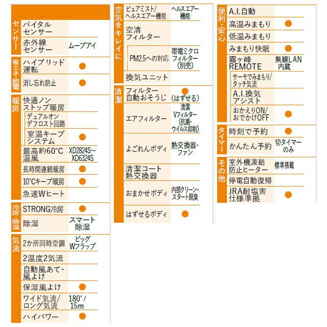 XDシリーズ ズバ暖 霧ヶ峰 ルームエアコン 冷房/暖房：12畳程度 三菱 MSZ-XD3624S-W 暖房強化コンパクトモデル ピュアホワイト｜torikae-com｜07