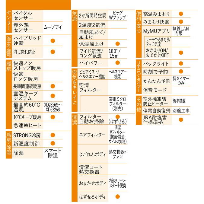 三菱（MITSUBISHI） XDシリーズ ズバ暖 霧ヶ峰 ルームエアコン 冷房