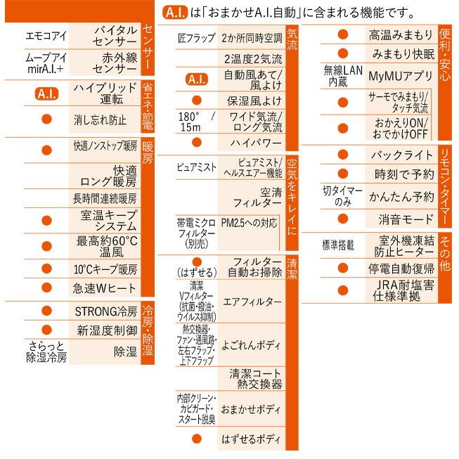 三菱（MITSUBISHI） ZDシリーズ ズバ暖 霧ヶ峰 ルームエアコン 冷房