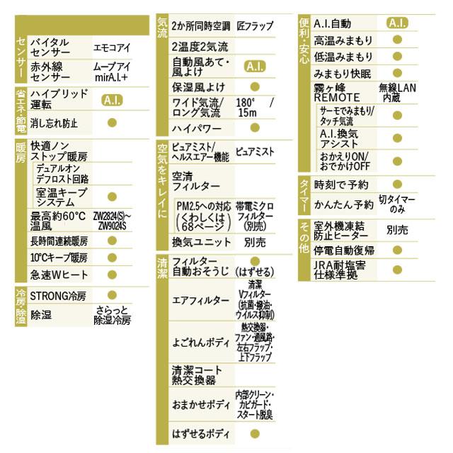 Zシリーズ　霧ヶ峰 ルームエアコン 冷房/暖房：12畳程度 三菱 MSZ-ZW3624S-W プレミアムモデル ピュアホワイト｜torikae-com｜07