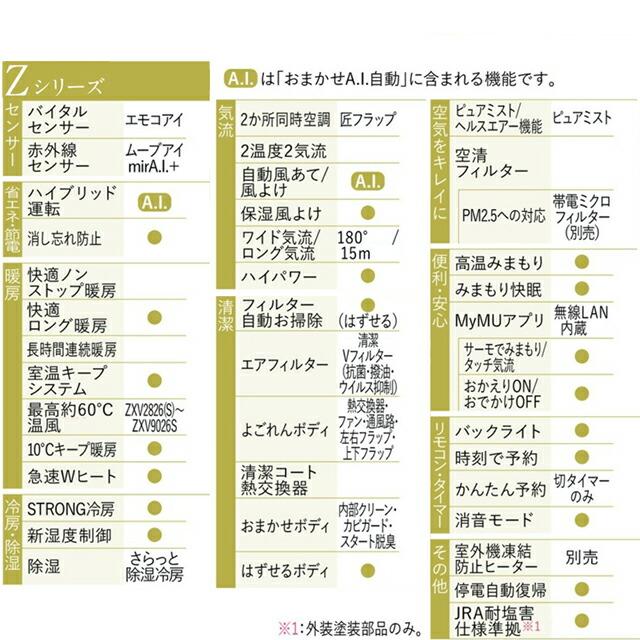 三菱（MITSUBISHI） Zシリーズ 霧ヶ峰 ルームエアコン 冷房/暖房：10畳