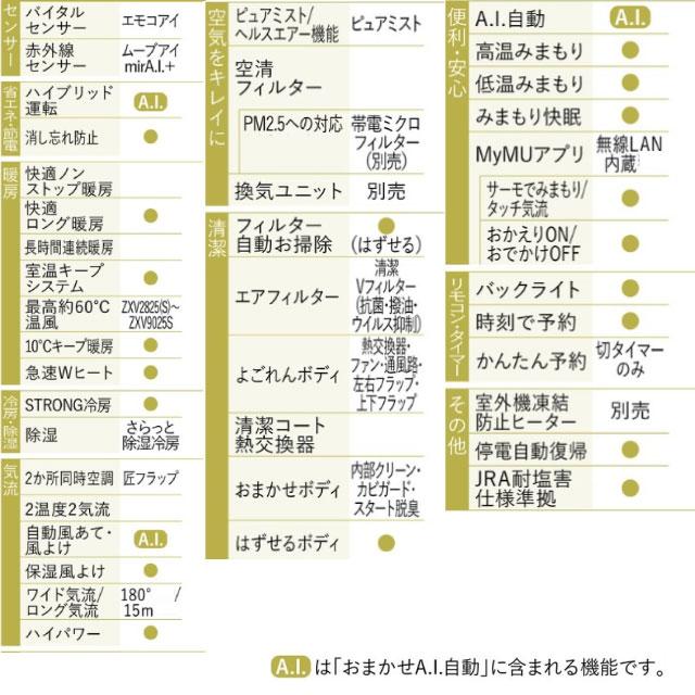 三菱 Zシリーズ 霧ヶ峰 ルームエアコン 冷房/暖房:14畳程度 MSZ 三菱 Zシリーズ 霧ヶ峰 ルームエアコン 冷房/暖房:14畳程度 MSZ