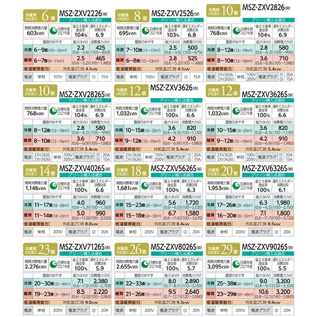 三菱（MITSUBISHI） Zシリーズ 霧ヶ峰 ルームエアコン 冷房/暖房：20畳