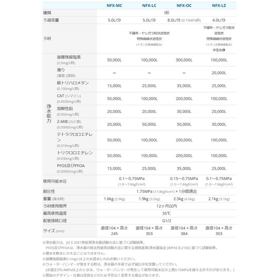 メイスイ 業務用浄水器 I形 NFXシリーズ 浄水器 NFX-MC 浄水器本体