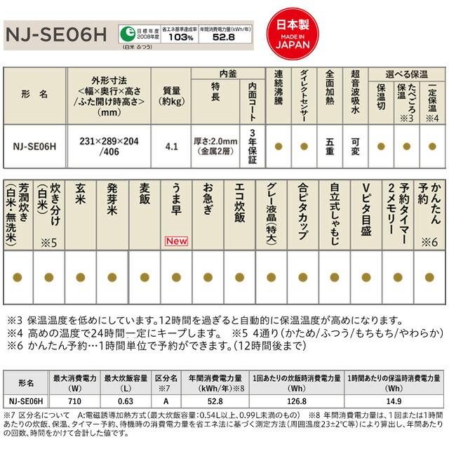 三菱（MITSUBISHI） 備長炭 炭炊釜 炊飯器 0.09L〜0.63L（0.5〜3.5合