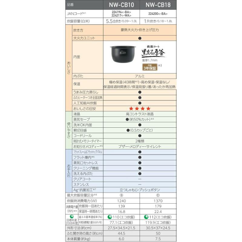 極め炊き 炊飯器 0.09〜1.0L（5.5合炊き） 象印 NW-CB10-WA 圧力IH炊飯ジャー ホワイト｜torikae-com｜06