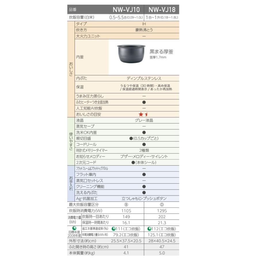 I 'm PI CAT NW-VJ18-BA IH炊飯器 1.8L一升炊き Amazon | 象印マホービン 炊飯器 1升 ブラック NW-VJ18-BA | 象印