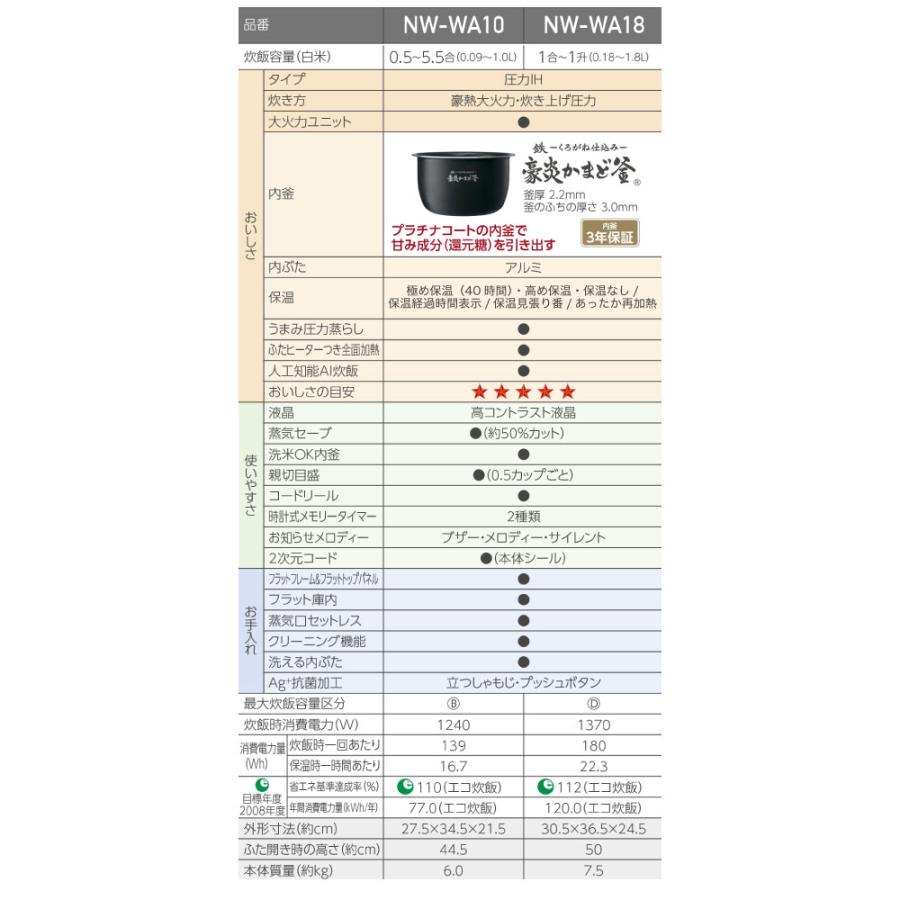 象印（ZOJIRUSHI） 極め炊き 炊飯器 0.18 〜 1.8L（1升炊き） NW-WA18 