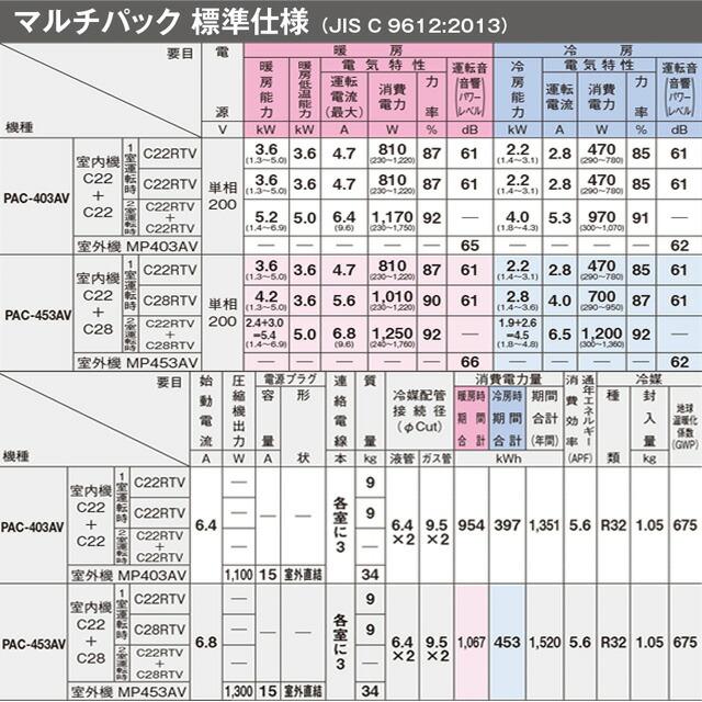 ダイキン（DAIKIN） マルチパック マルチエアコン 2.2kW6〜9畳＋2.2kW6 