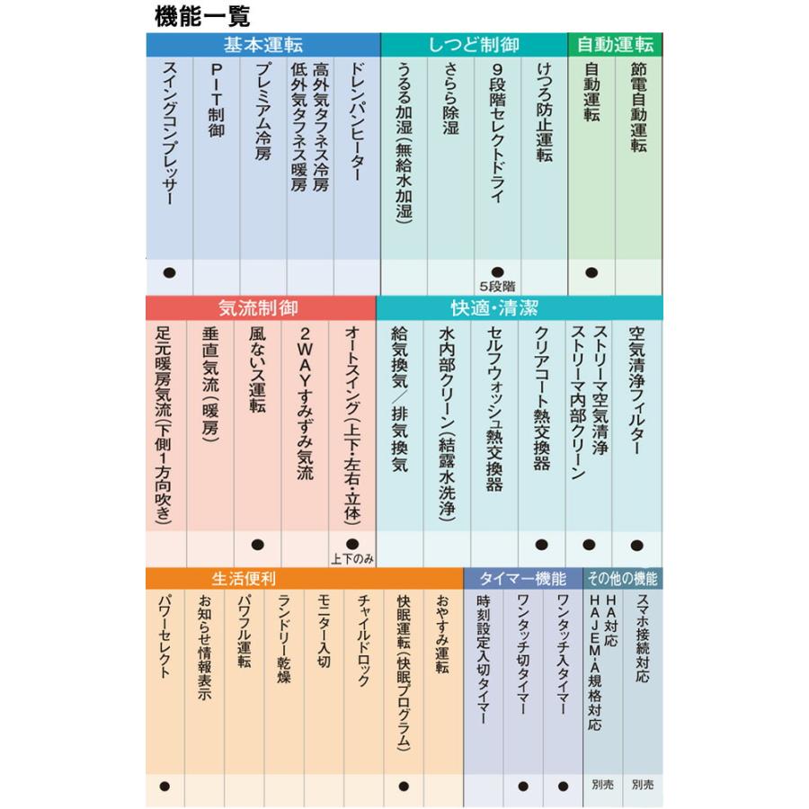 ダイキン（DAIKIN） マルチパック マルチエアコン 2.2kW6〜9畳＋2.2kW6