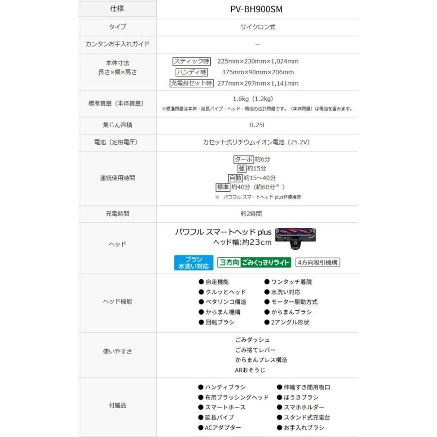日立（HITACHI） コードレススティッククリーナー パワーブースト