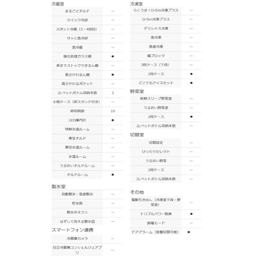 日立（HITACHI） 冷蔵庫 265L R-27X(N) 右開き ライトゴールド 【大型