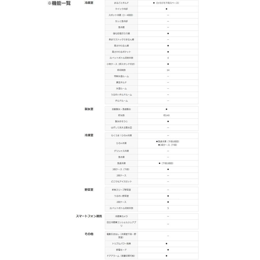 日立 HSタイプ 冷蔵庫 470L R-HS47V-LS 左開き シルバー 【大型 日立 HSタイプ 冷蔵庫 470L R-HS47V-LS 左開き シルバー 【大型