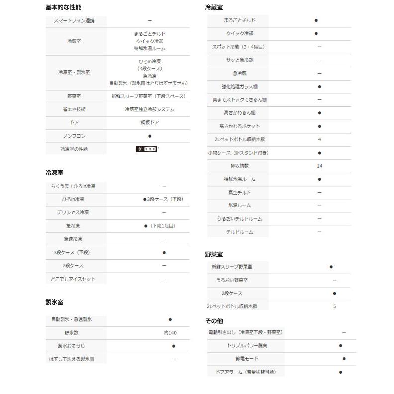 日立 冷蔵庫 470L R-HWS47V-LN 左開き ライトゴールド 【大型 日立 冷蔵庫 470L R-HWS47V-LN 左開き ライトゴールド 【大型
