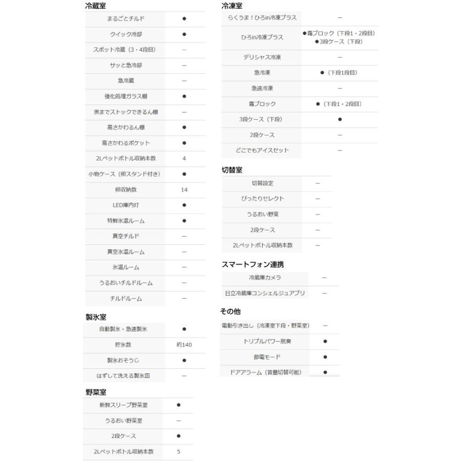 日立 HWS 冷蔵庫 470L R-HWS47XL(N) 左開き ライトゴールド