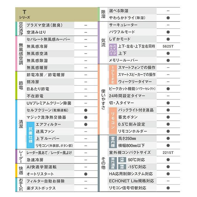 TOSHIBA（東芝） Tシリーズ ルームエアコン 冷房/暖房：18畳程度 RAS