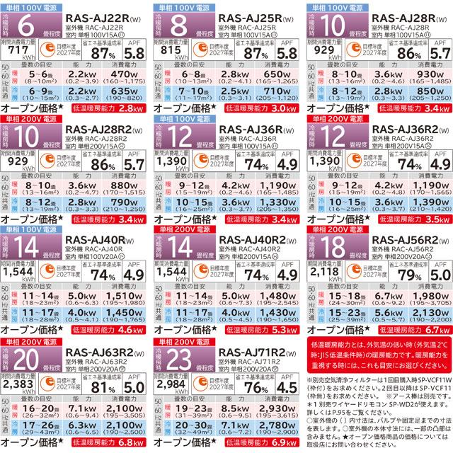 日立 白くまくん AJシリーズ ルームエアコン 冷房/暖房:6畳程度 日立 白くまくん AJシリーズ ルームエアコン 冷房/暖房:6畳程度