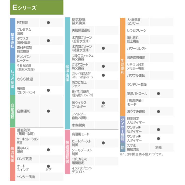 ダイキン（DAIKIN） 工事費込みセット Eシリーズ ルームエアコン 冷房