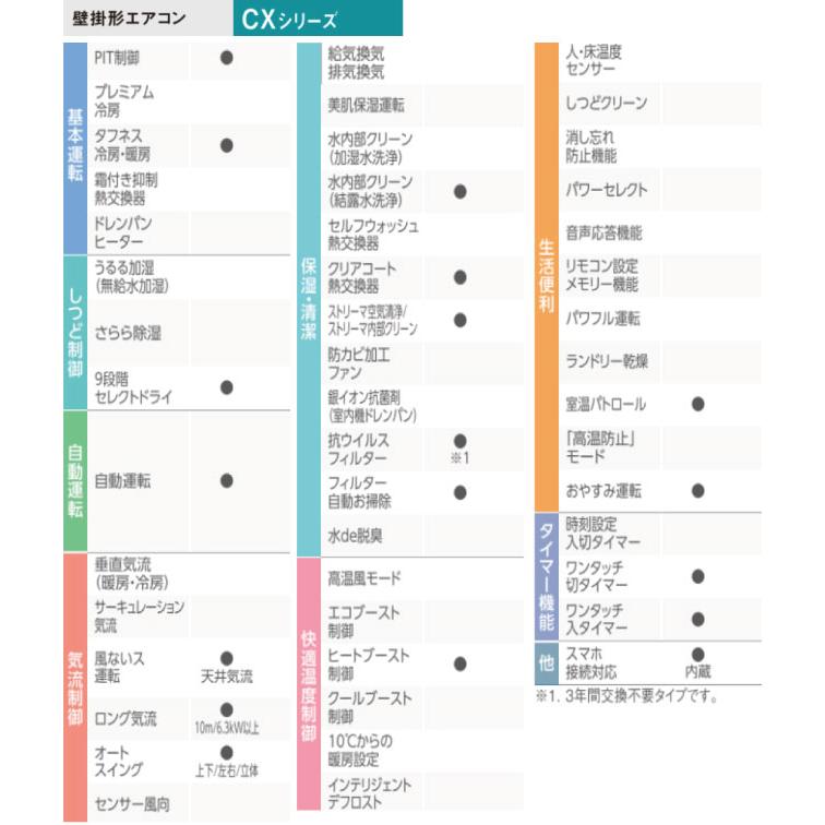 ダイキン（DAIKIN） 工事費込みセット CXシリーズ ルームエアコン 冷房