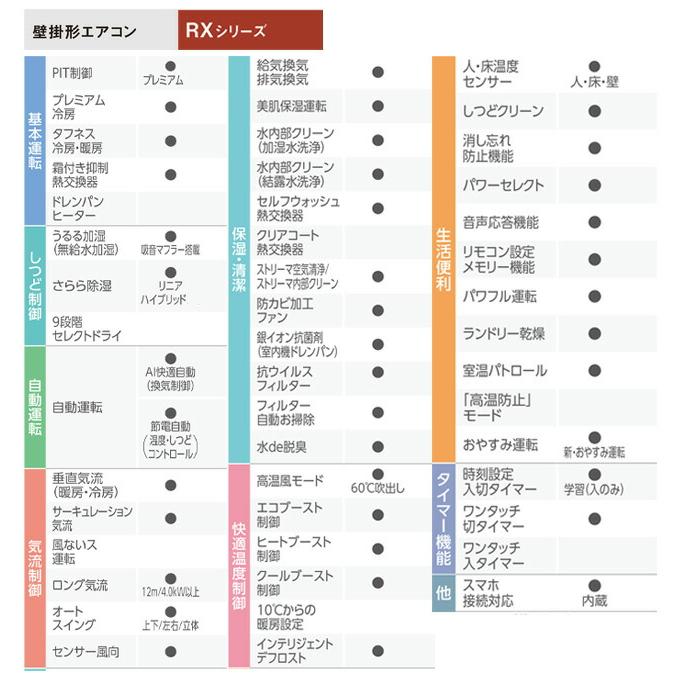 【条件変更】　ダイキン　エアコン　6畳用 うるさらX エアコン 6畳用 ダイキン 2026年モデル RXシリーズ