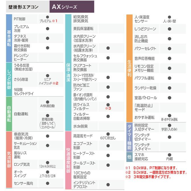 246　DAIKIN　2025年製エアコン　8～10畳用　整備済み ダイキン（DAIKIN） AXシリーズ ルームエアコン 冷房/暖房：10畳程度