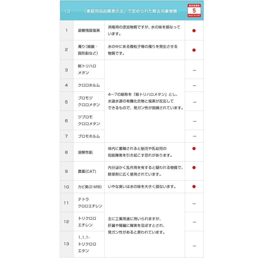 三菱 【正規品取扱認定店・送料無料】SFC0002T (BSC05003 の 三菱 【正規品取扱認定店・送料無料】SFC0002T (BSC05003 の