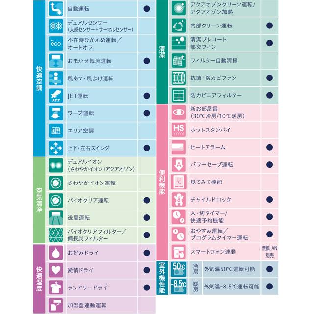 三菱 ビーバーエアコン Tシリーズ ルームエアコン 冷房/暖房:6 三菱 ビーバーエアコン Tシリーズ ルームエアコン 冷房/暖房:6