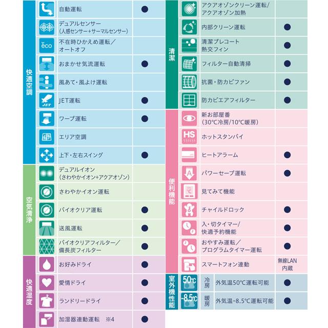 工事費込みセット ビーバーエアコン Rシリーズ ルームエアコン 冷房/暖房：12畳程度 三菱重工 SRK3624R-W 室内機：高さ250mmコンパクトタイプ ファインスノー｜torikae-com｜14