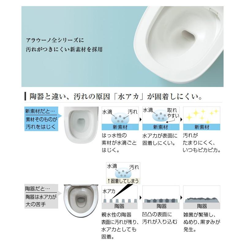 Panasonic（パナソニック） 工事費込みセット アラウーノ S160シリーズ