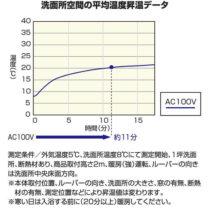 【3年保証付】洗面所暖房機 TOTO TYR340S TYR300シリーズ 洗面所壁掛け用　【工事対応不可】｜torikae-com｜04