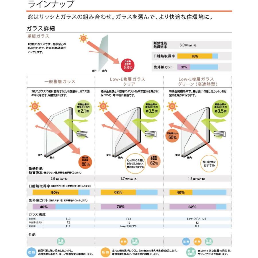 LIXIL（リクシル） インプラス 内窓 引き違い窓（クレセント仕様